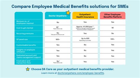 riverside medical center employees|Employee Benefits .